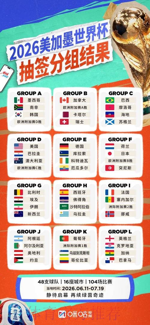 2026世界杯比赛数据汇总与精彩分析