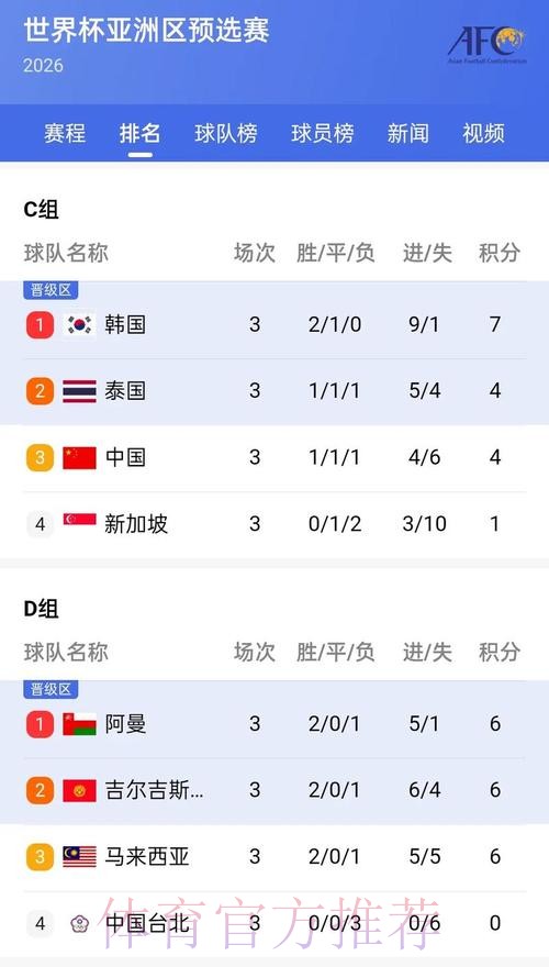最新安卓官方APP获取世界杯比分
